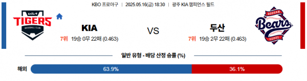 5월 16일 KBO KIA vs 두산