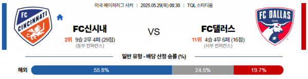 5월 29일 MLS FC신시내 vs FC댈러스