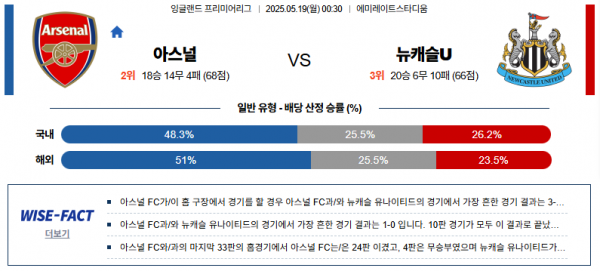 5월 19일 EPL 아스날 vs 뉴캐슬