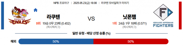 5월 23일 NPB 라쿠텐 vs 닛폰햄