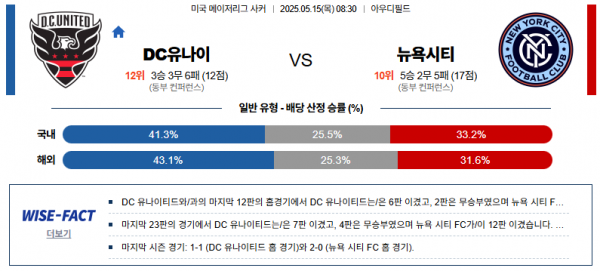 5월 15일 MLS DC유나이 vs 뉴욕시티