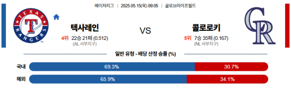 5월 15일 MLB 텍사레인 vs 콜로로키