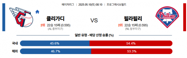 5월 10일 MLB 클리가디 vs 필라필리