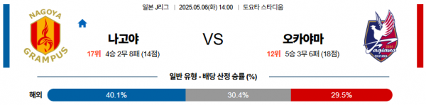 5월 6일 J리그 나고야 vs 오카야마