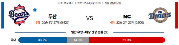 5월 24일 KBO 두산 vs NC