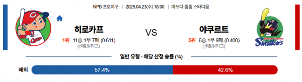 4월 23일 NPB 히로카프 vs 야쿠르트