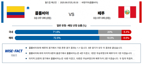 6월 7일 월드컵예선전 클롬비아 vs 페루