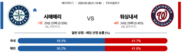 5월 28일 MLB 시애매리 vs 워싱내셔
