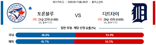 05월 17일 08:07 MLB 토론토 vs 디트로이트