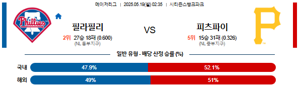05월 19일 02:35 MLB 필라델피아 vs 피츠버그