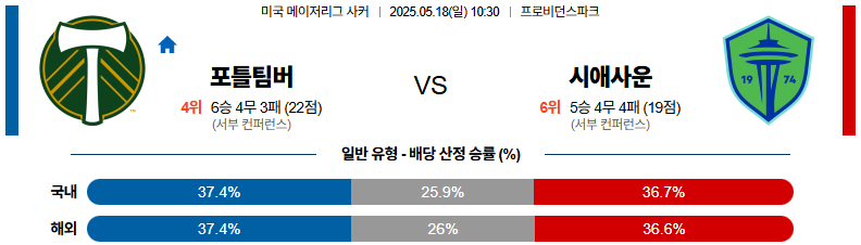 05월 18일 10:30 메이저리그사커 포틀랜드 팀버스 시애틀 사운더스 FC