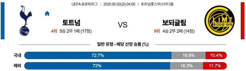 05월 02일 04:00 UEFA 유로파리그 토트넘 홋스퍼 FK