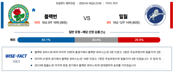 4월 18일 잉글랜드챔피언쉽 블랙번 vs 밀월