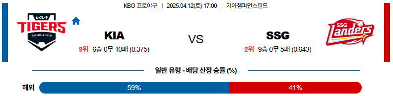 04월 12일 17:00 KBO KIA SSG
