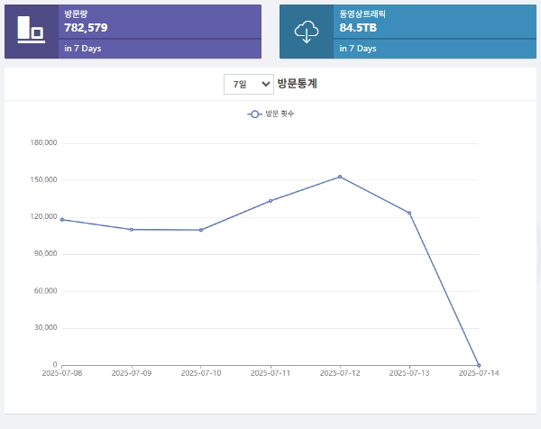 ⭐️티비다시보기 티비판 배너 입점하실 배너주 구합니다⭐️