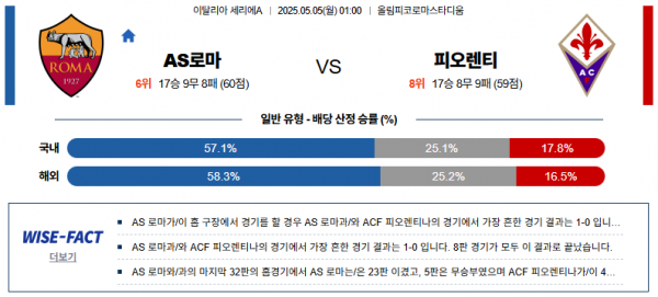 5월 5일 세리에A AS로마 vs 피오렌티
