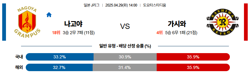 04월 29일 14:00 J리그 1 나고야 그램퍼스 가시와 레이솔