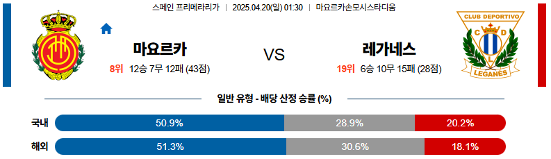 04월 20일 01:30 라리가 RCD 마요르카 CD 레가네스
