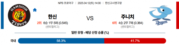 4월 12일 NPB 한신 vs 주니치
