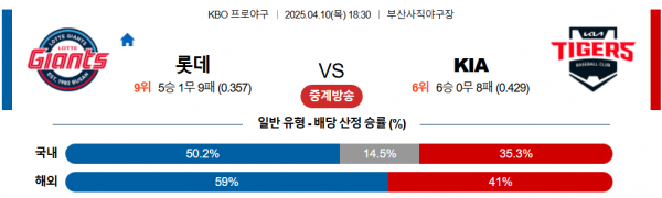 4월 10일 KBO 롯데 vs KIA