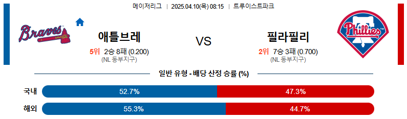 04월 10일 08:15 MLB 애틀랜타 필라델피아