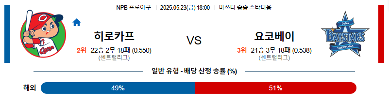 05월 23일 18:00 NPB 히로시마 vs 요코하마