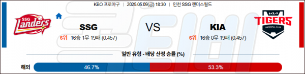 5월 9일 KBO SSG vs KIA