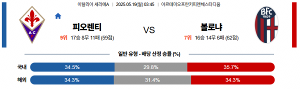 5월 19일 세리에A 피오렌티나 vs 볼로냐