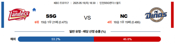 5월 15일 KBO SSG vs NC