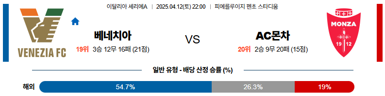04월 12일 22:00 세리에 A 베네치아 FC AC 몬차