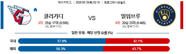 05월 15일 02:10 MLB 클리블랜드 vs 밀워키