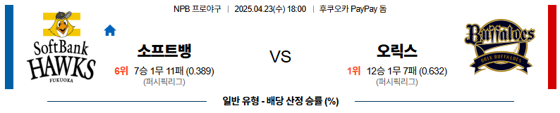 04월 23일 18:00 NPB 소프트뱅크 오릭스
