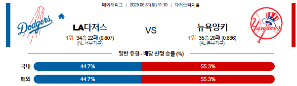 05월 31일 11:10 MLB LA다저스 vs 뉴욕양키스