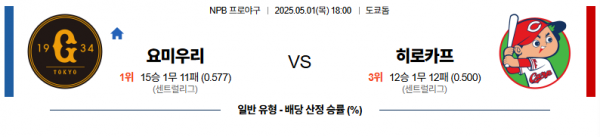 5월 1일 NPB 요미우리 vs 히로카프