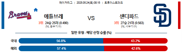 05월 24일 08:15 MLB 애틀랜타 vs 샌디에이고
