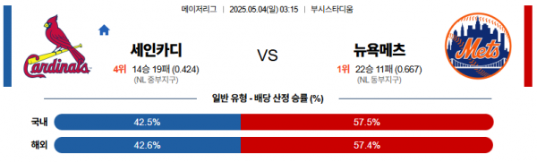 5월 4일 MLB 세인카디 vs 뉴욕메츠