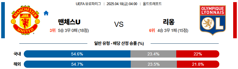 04월 18일 04:00 UEFA 유로파리그 맨체스터 유나이티드 올랭피크 리옹