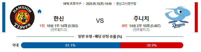 05월 10일 14:00 NPB 한신 vs 주니치