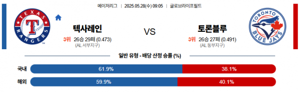 5월 28일 MLB 텍사레인 vs 토론블루