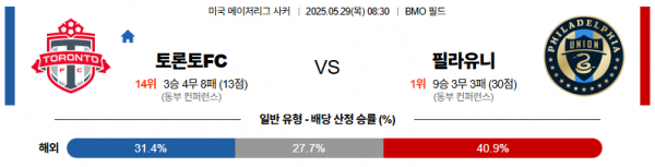 5월 29일 MLS 토론토FC vs 필라유니