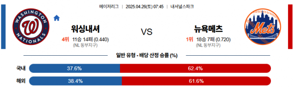 4월 26일 MLB 워싱내셔 vs 뉴욕메츠