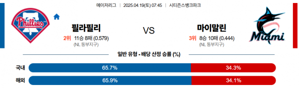 4월 19일 MLB 필라필리 vs 마이말린