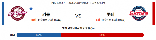 4월 30일 KBO 키움 vs 롯데