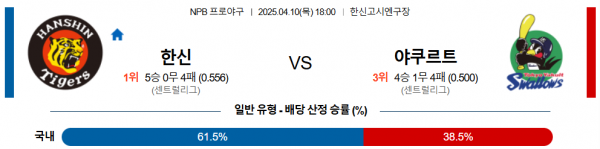 4월 10일 NPB 한신 vs 야쿠르트