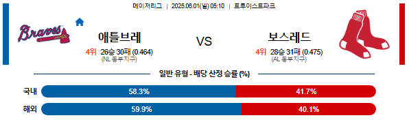 06월 01일 05:10 MLB 애틀랜타 vs 보스턴