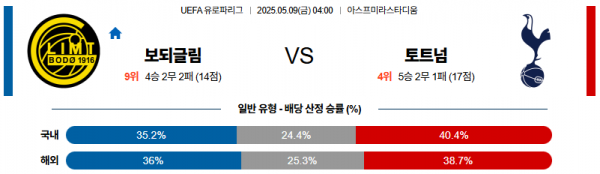 5월 9일 UEFA유로파 보되글림 vs 토트넘