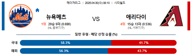 04월 30일 08:10 MLB 뉴욕메츠 vs 애리조나