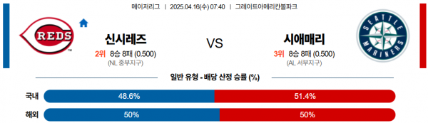4월 16일 MLB 신시레즈 vs 시애매리