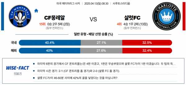 4월 13일 MLS CF몽레알 vs 샬럿FC