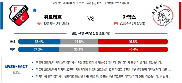 4월 20일 에레디비시 위트레흐 vs 아약스